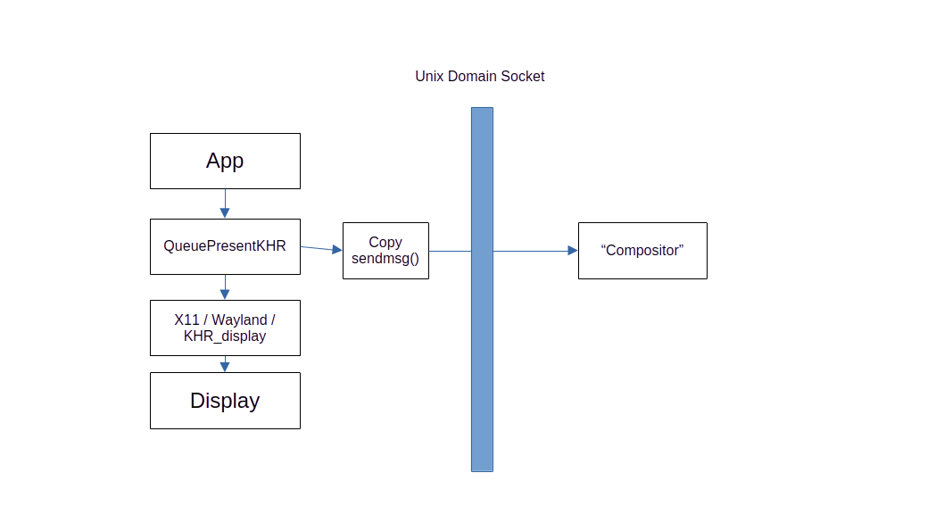 Making cheats for the WebAssembly game DigDig.IO